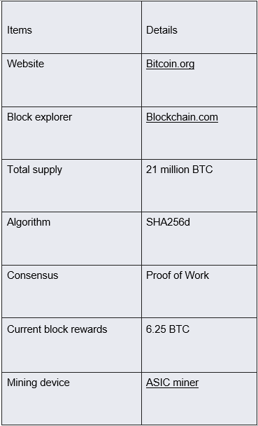 Mining Pool