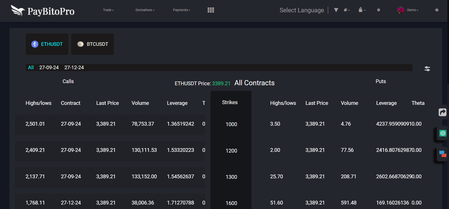 PayBitoPro Options Trading