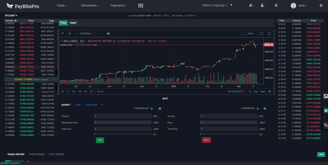 PayBitoPro Spot Trading