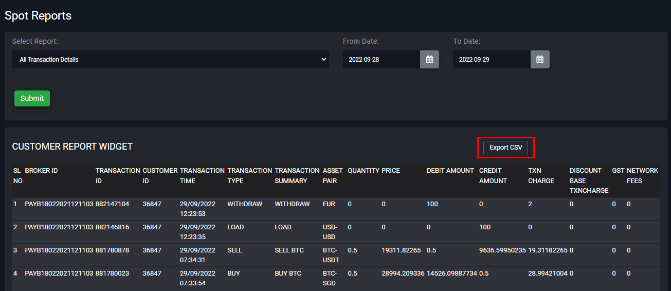 PayBitoPro Spot Trading