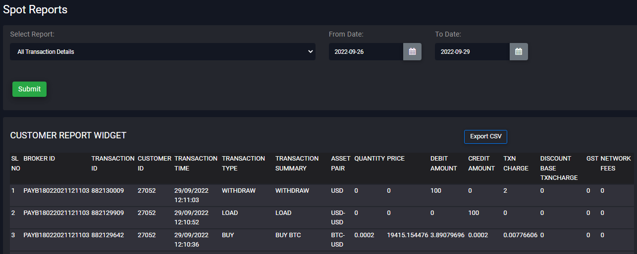 PayBitoPro Spot Trading