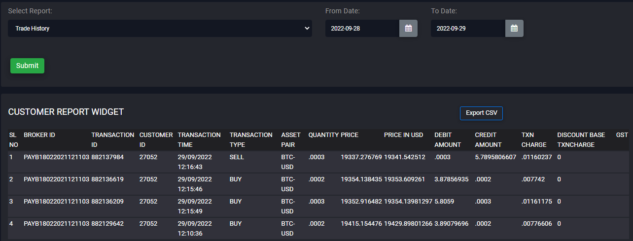 PayBitoPro Spot Trading