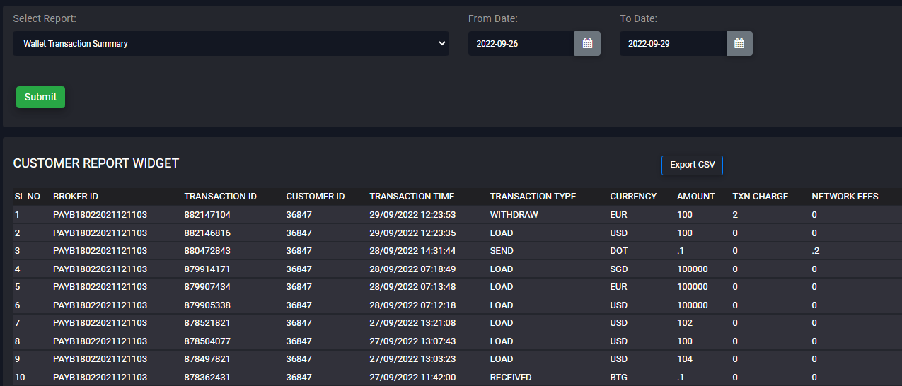 PayBitoPro Spot Trading