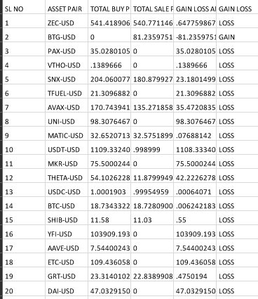 PayBitoPro Spot Trading