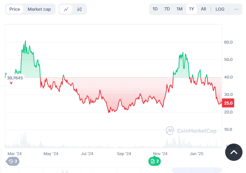 top 7 cryptocurrencies