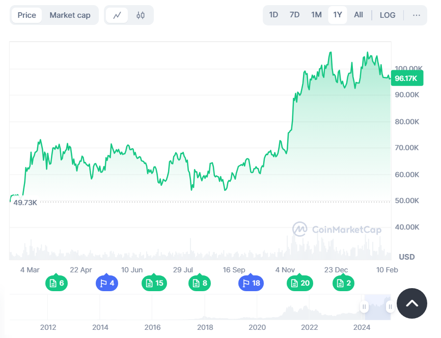 top 7 cryptocurrencies