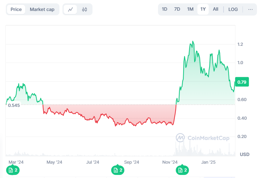 top 7 cryptocurrencies