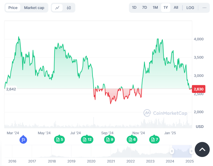 top 7 cryptocurrencies