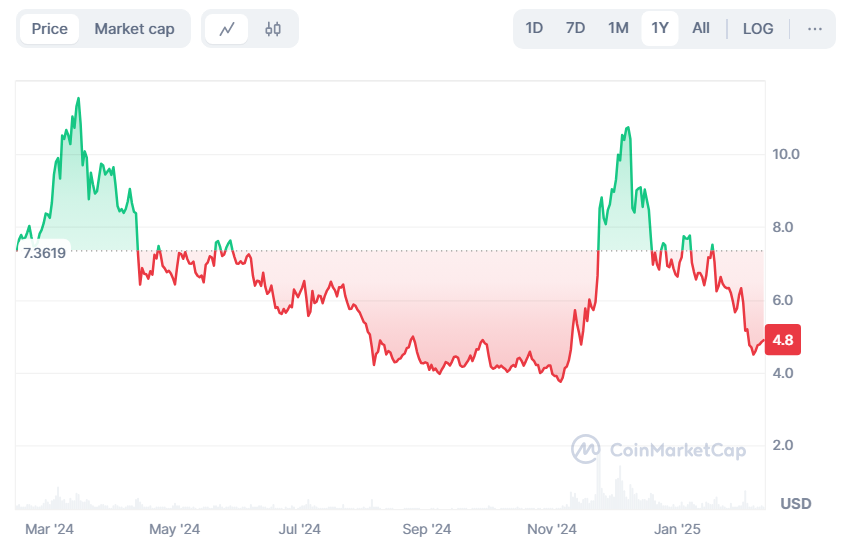 top 7 cryptocurrencies