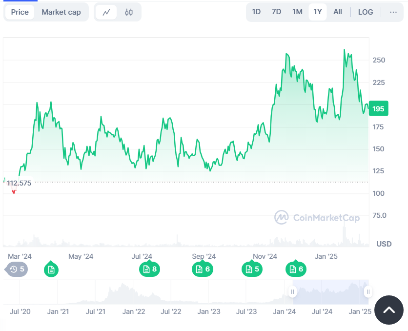 top 7 cryptocurrencies