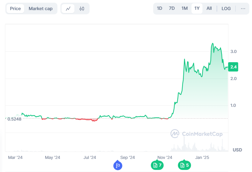 top 7 cryptocurrencies